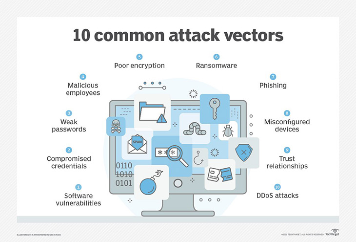 10 common attack vectors