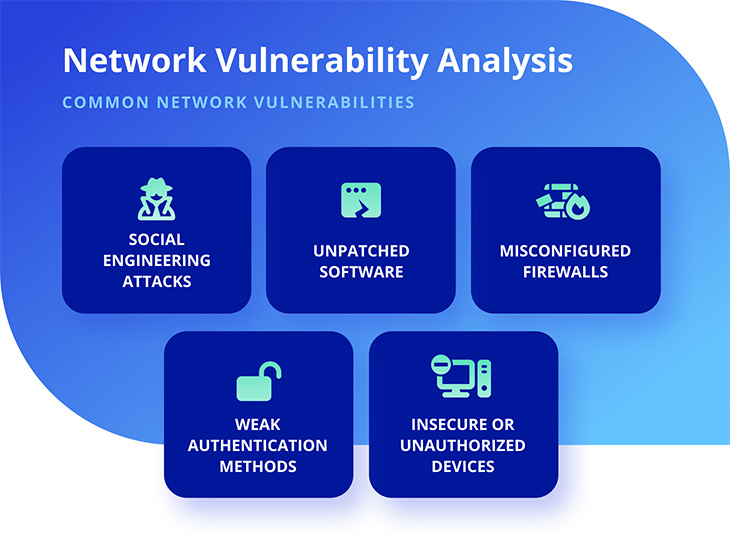 network vulnerability analysis common network vulnerabilities
