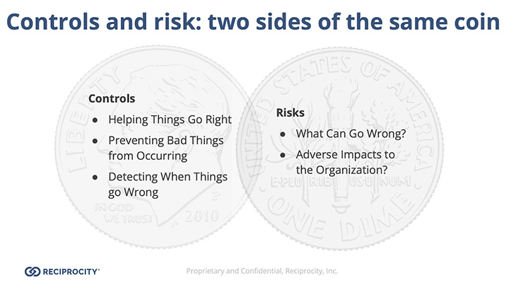 Controls and risk: two sides of the same coin