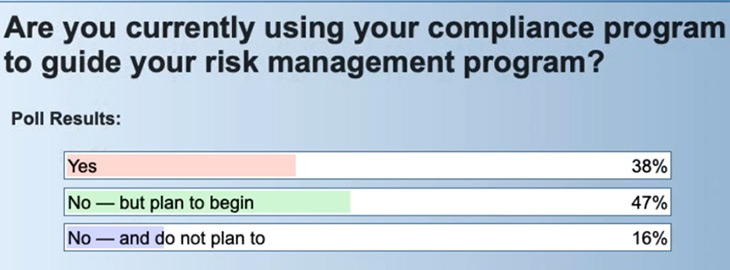 compliance program risk management survey results