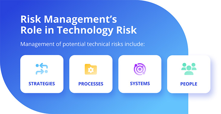 risk management in technology risk