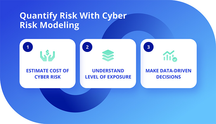 how to quantify risks with cyber risk modeling