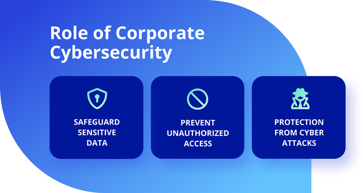 role of corporate cybersecurity