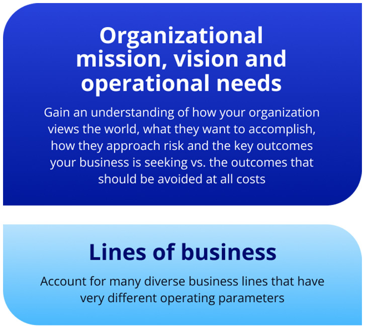 Organizational mission, vision and operational needs: Gain an understanding of how your organization views the world, what they want to accomplish, how they approach risk and the key outcomes your business is seeking vs. the outcomes that should be avoided at all costs. | Lines of business: Account for many diverse business lines that have very different operating parameters