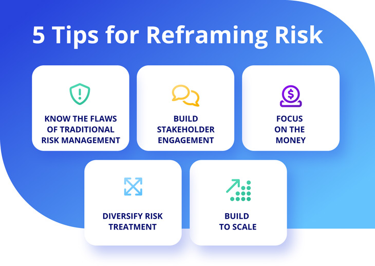 5 Tips for Reframing Risk: Know the flaws of traditional risk management | Build stakeholder engagement | Focus on the money | Diversify risk treatment | Build to scale