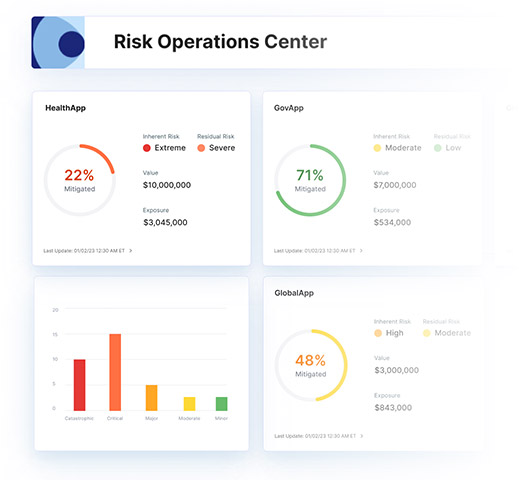 RiskOptics ROAR Platform Risk Operations Center