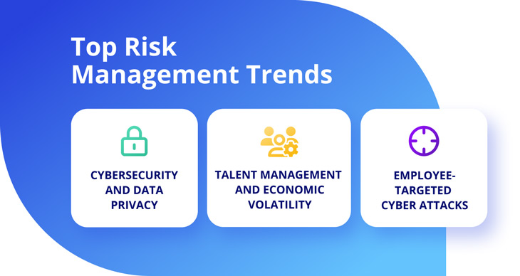 Top Risk Management Trends: cybersecurity and data privacy | talent management and economic volatility | employee-targeted cyber attacks