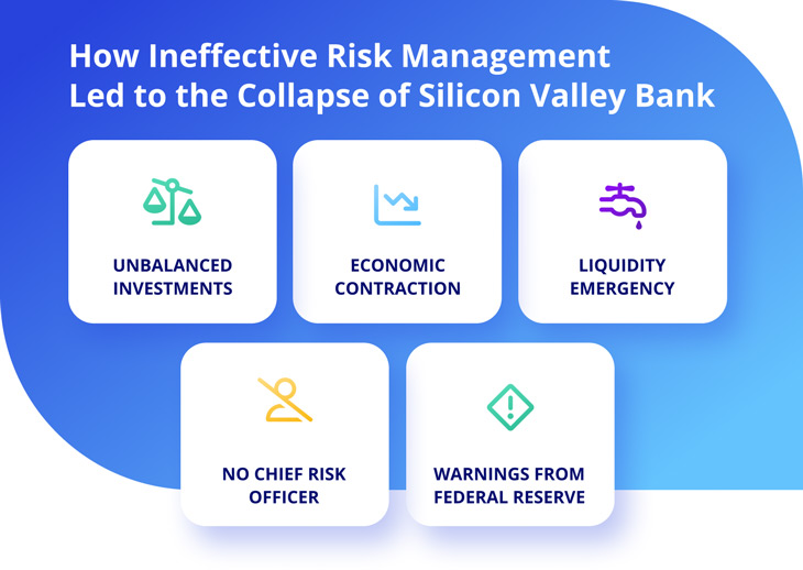 How Ineffective Risk Management Led to the Collapse of Silicon Valley Bank: Unbalanced Investments | Economic Contraction | Liquidity Emergency |  No Chief Risk Officer | Warnings from the Federal Reserve