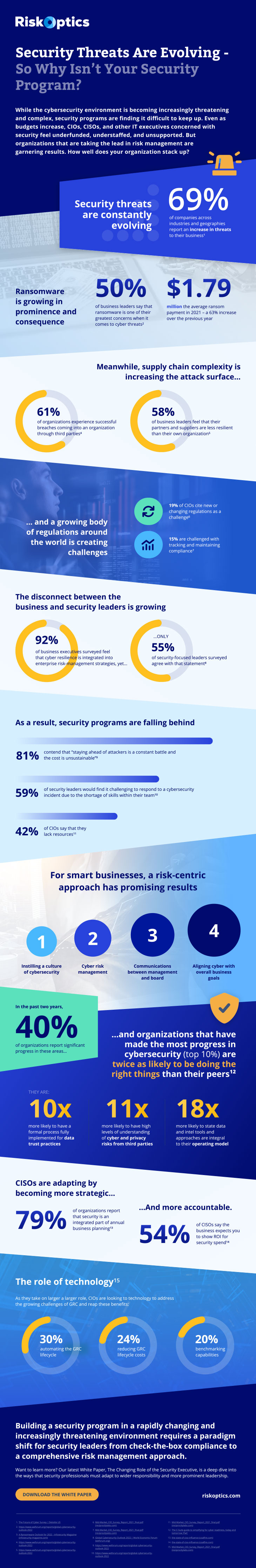 infographic - Security threats are evolving - so why isn't your security program?