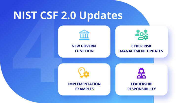 NIST CSF 2.0 Updates categories