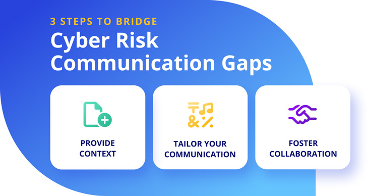 3 Steps to Bridge Cyber Risk Communication Gaps: Provide Context; Tailor Your Communication; Foster Collaboration