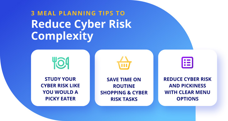 3 Meal Planning Tips to Reduce Cyber Risk Complexity: 1. Study your cyber risk like you would a picky eater; 2. Save time on routine shopping & cyber risk tasks; 3. Reduce cyber risk and pickiness with clear menu options