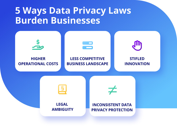 5 Ways Data Privacy Laws Burden Businesses