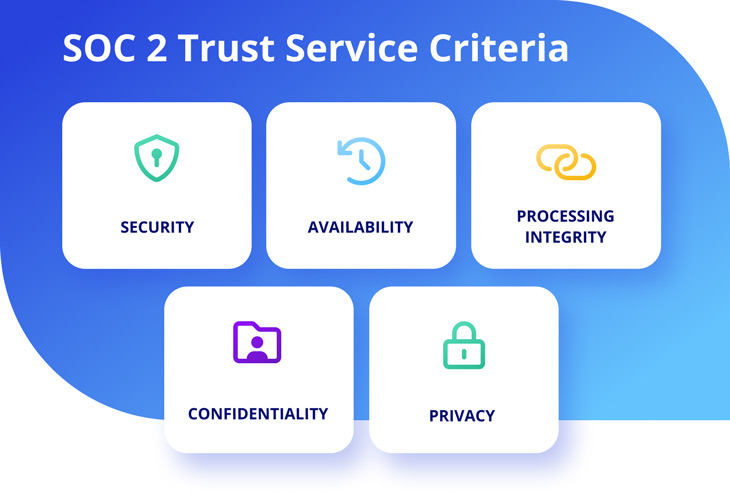SOC 2 Trust Service Criteria